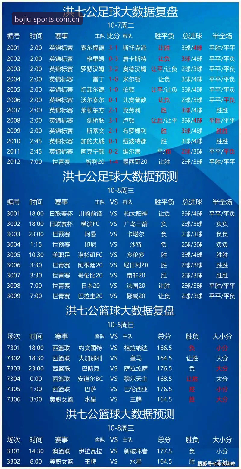 九博体育app下载哪个好？手机体育资讯平台vs赛事直播软件：功能与体验全面对比